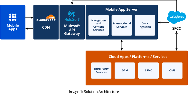 GSPANN content image