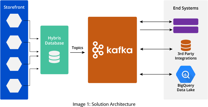 GSPANN content image