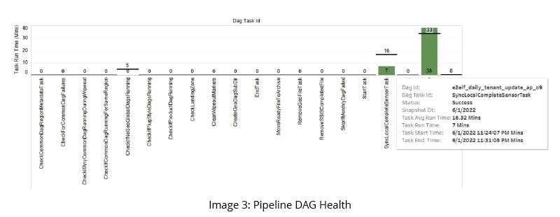 GSPANN content image