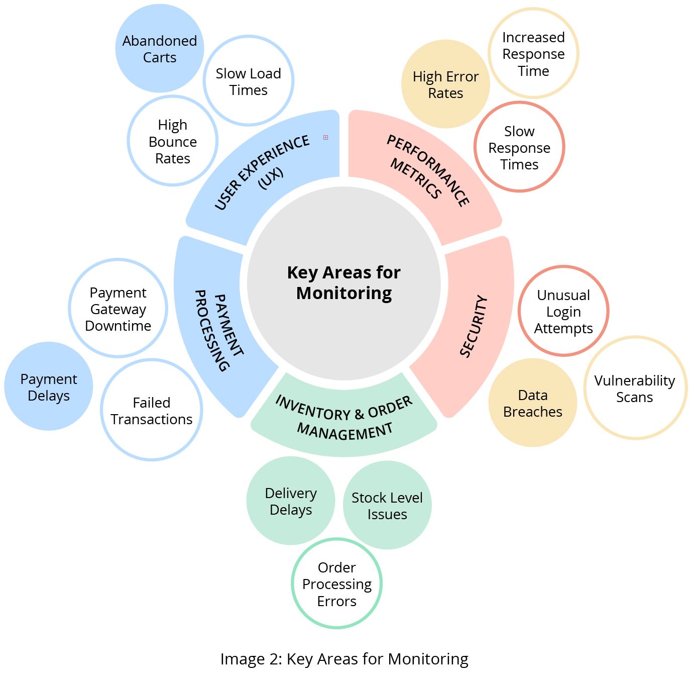 Image 2 - Key Areas for Monitoring-02