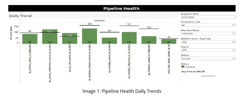 GSPANN content image