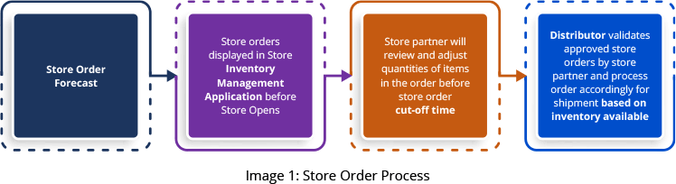 GSPANN content image