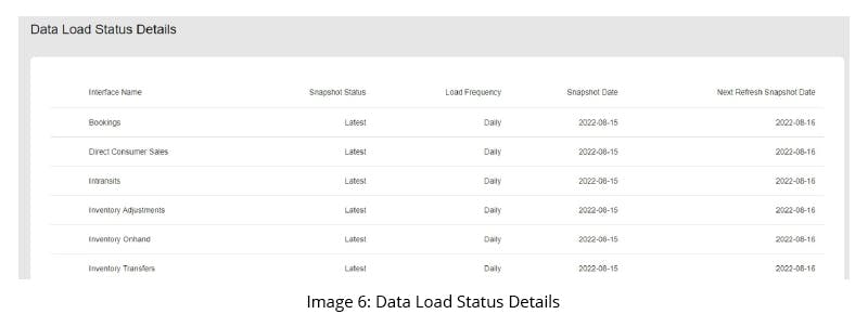 GSPANN content image