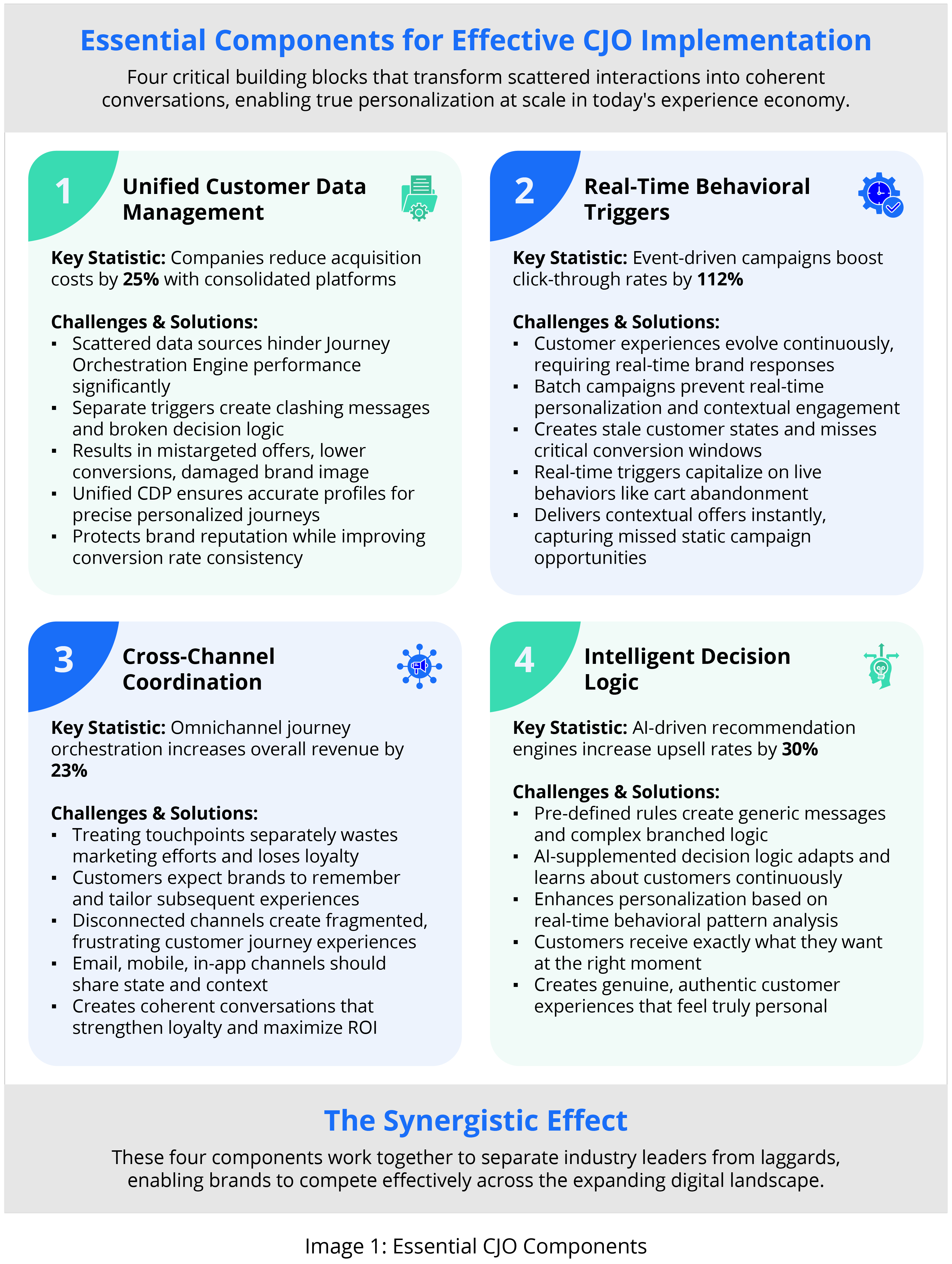 GSPANN content image