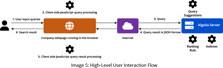 GSPANN content image