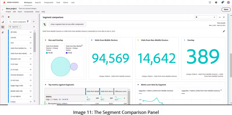 the segment comparison panel
