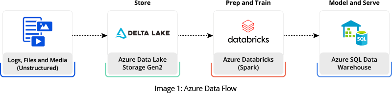 GSPANN content image