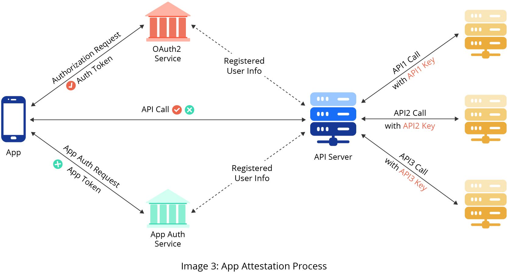 Mobile App Brand Protection
