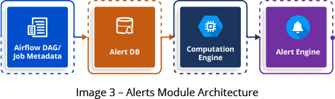 Alerts Module Architecture