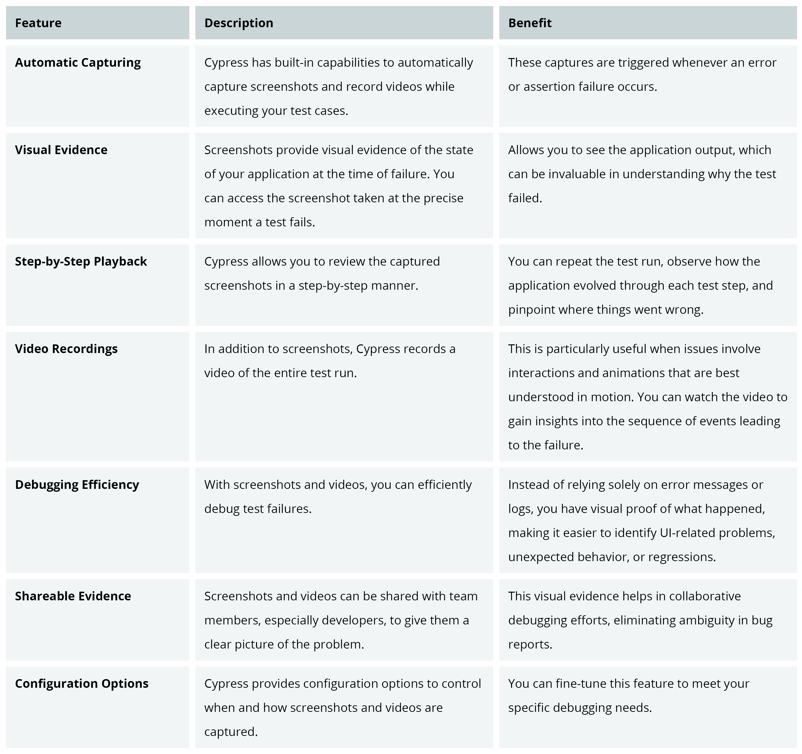 Upgrade from Quality Assurance to Quality Engineering