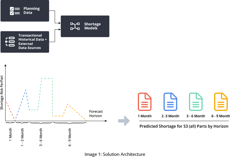 GSPANN content image