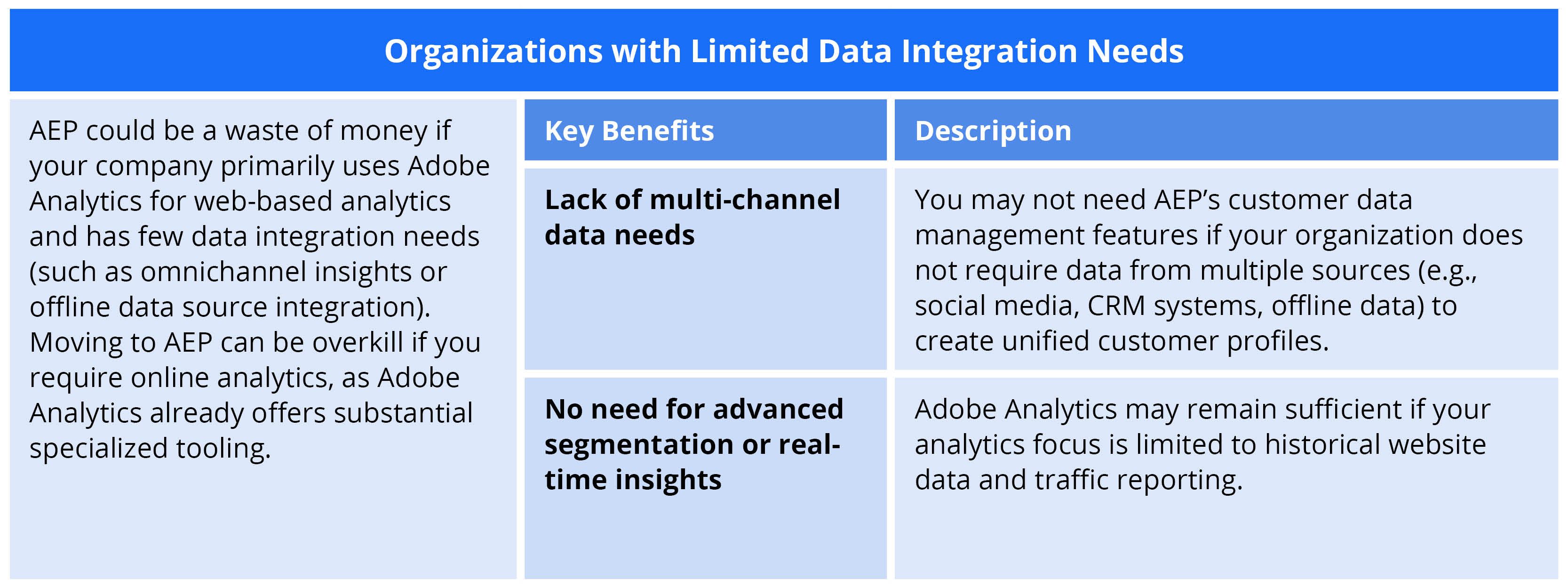 Should You Stick with Adobe Analytics—or Move to AEP-Table 9