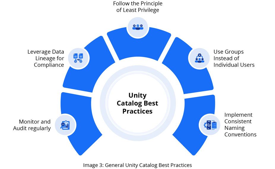 General-Unity-Catalog-Best-Practices