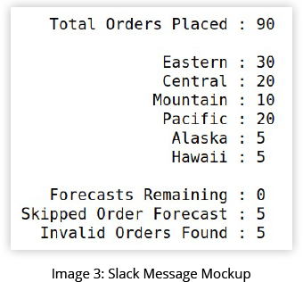 GSPANN content image