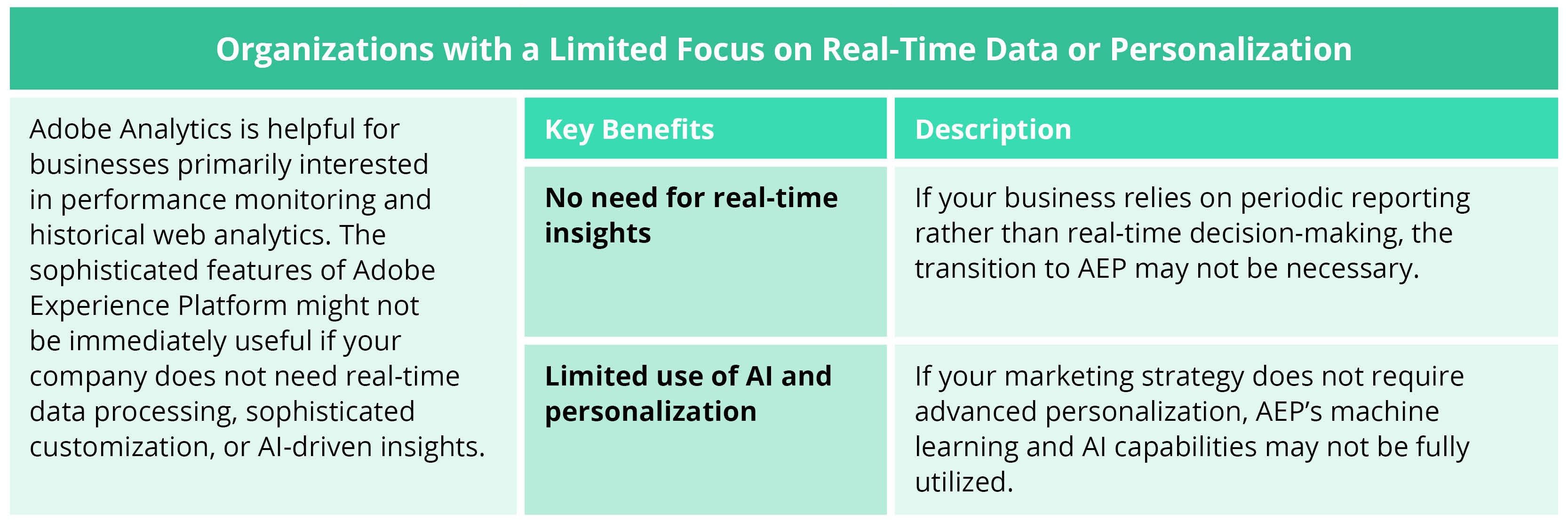 Should You Stick with Adobe Analytics—or Move to AEP-Table 7