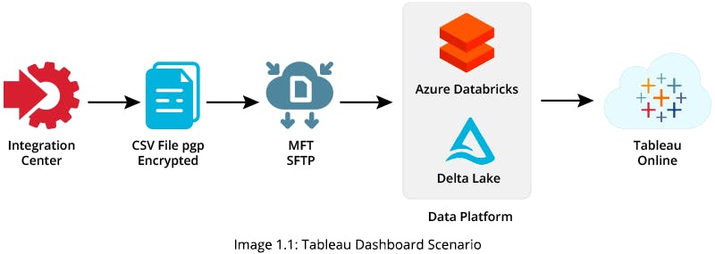 Query Pruning with Constant Mapping