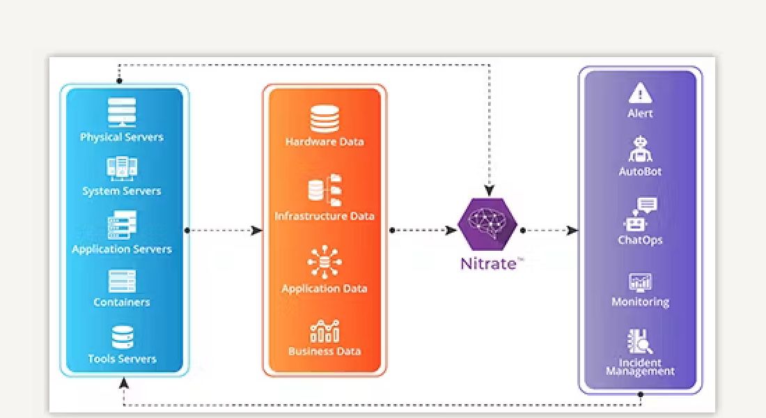 Cross-Layer Data Reconciliation
