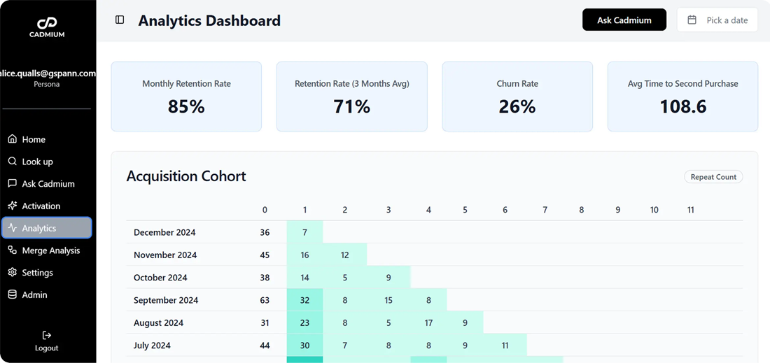 Real-Time Analytics & Insights