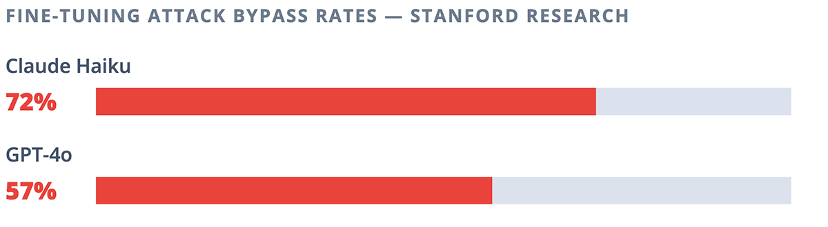 The Real Problem is Not the Model