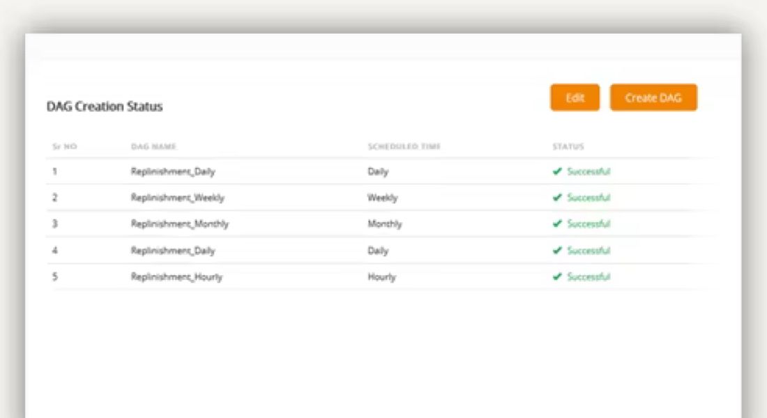 Apache Airflow Orchestration