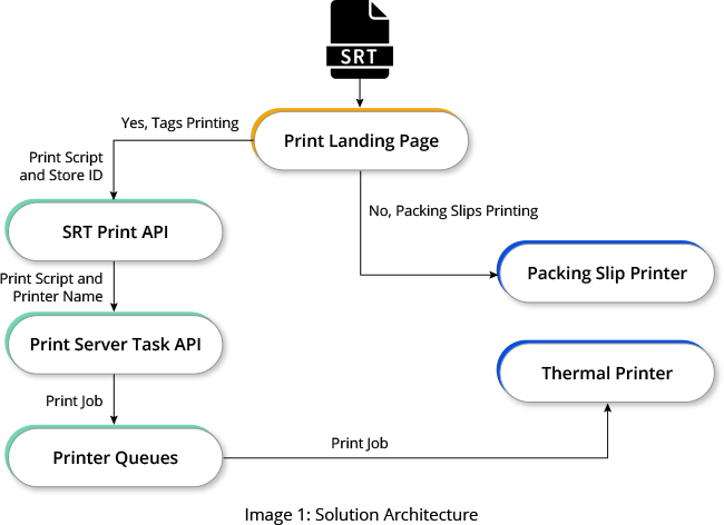 GSPANN content image