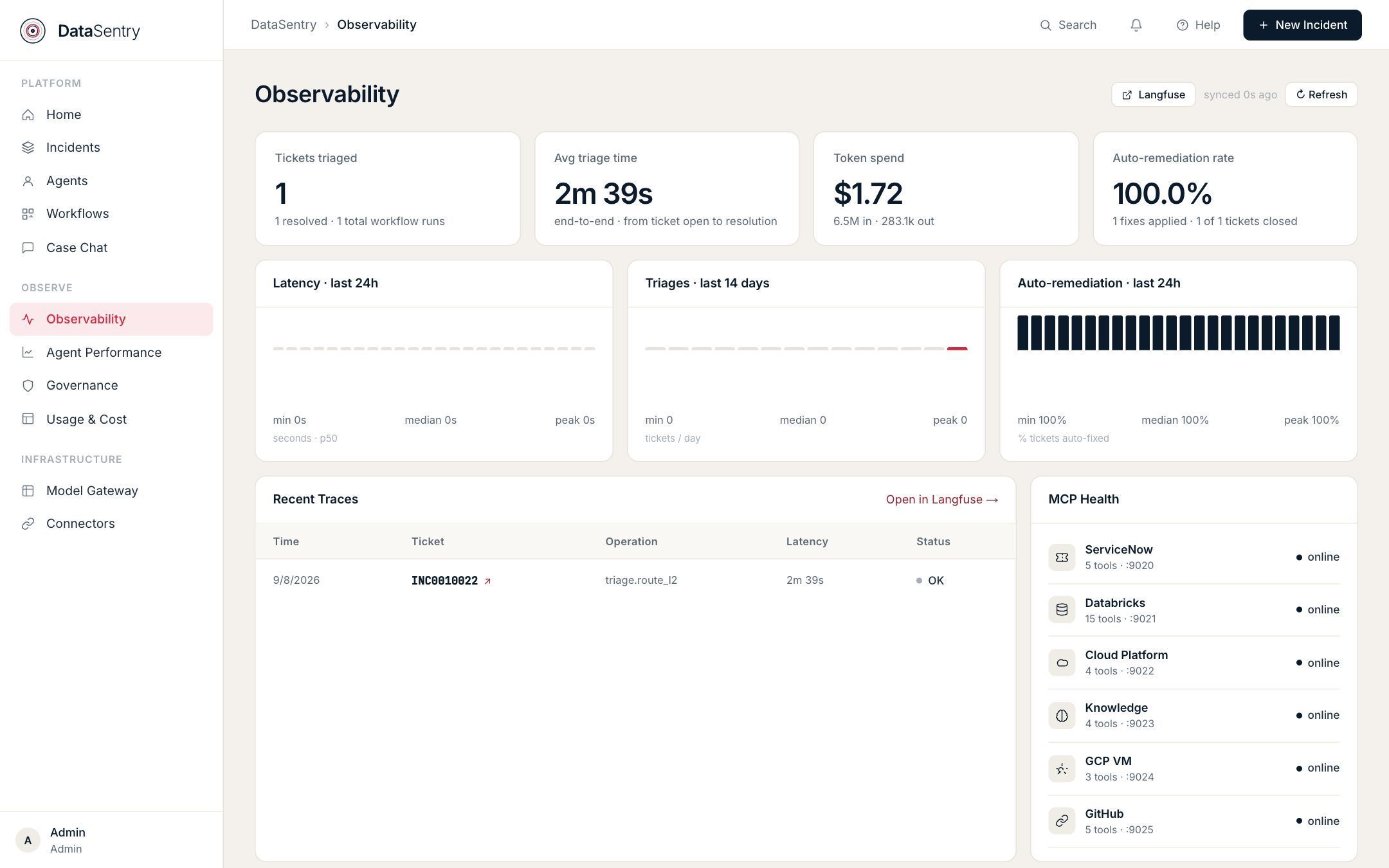 DataSentry Observability screen with tickets triaged, average triage time, token spend, auto-remediation rate, recent traces, and MCP health