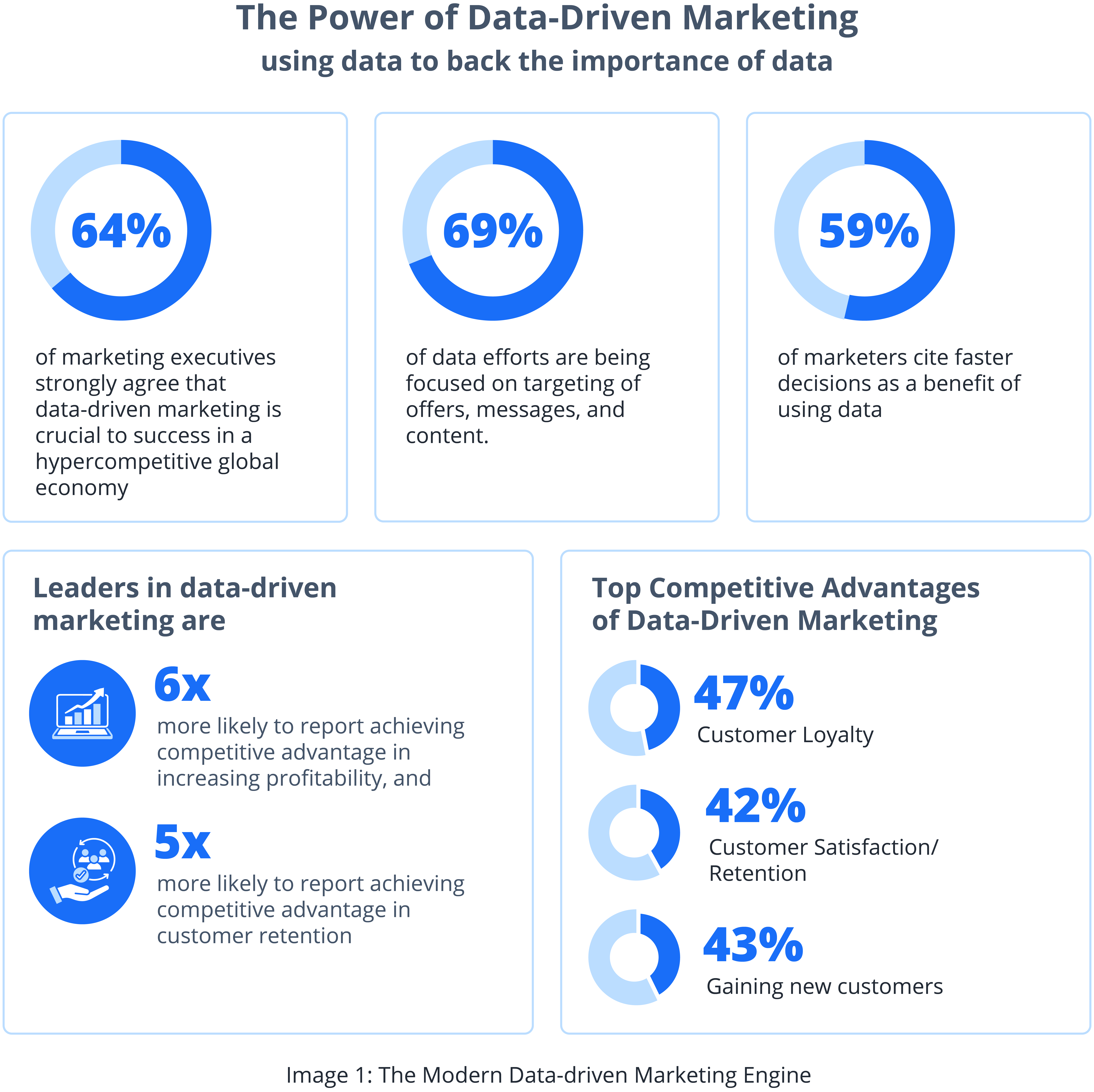 Image 1 - The Modern Data-driven Marketing Engine