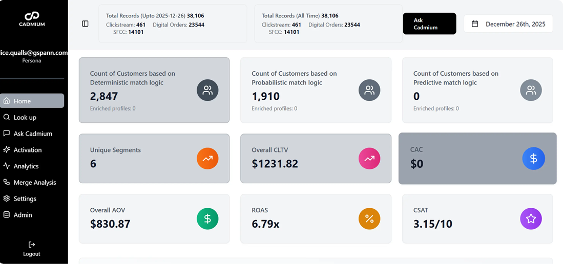 Advanced Identity Resolution