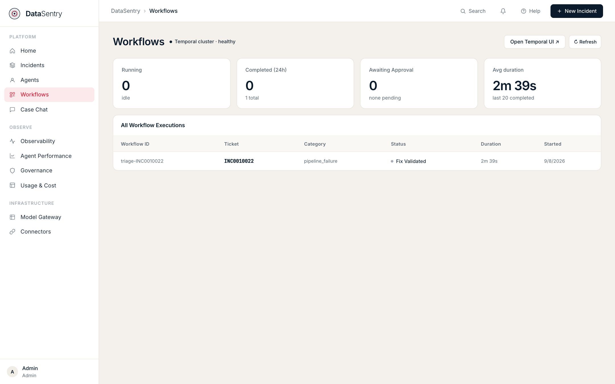 DataSentry Workflows screen with running, completed, awaiting-approval, and average-duration counts above the list of workflow executions