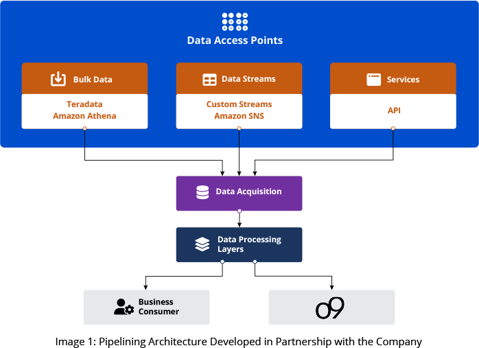 GSPANN content image