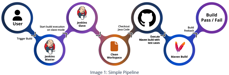 GSPANN content image