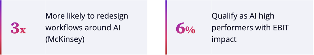 McKinsey stat cards: AI high performers redesign workflows 3x more often; only 6% of organizations qualify with EBIT impact