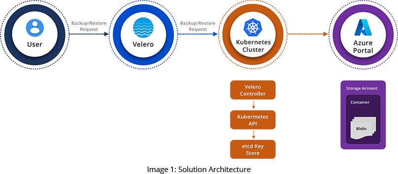 GSPANN content image