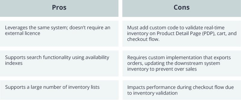 GSPANN content image