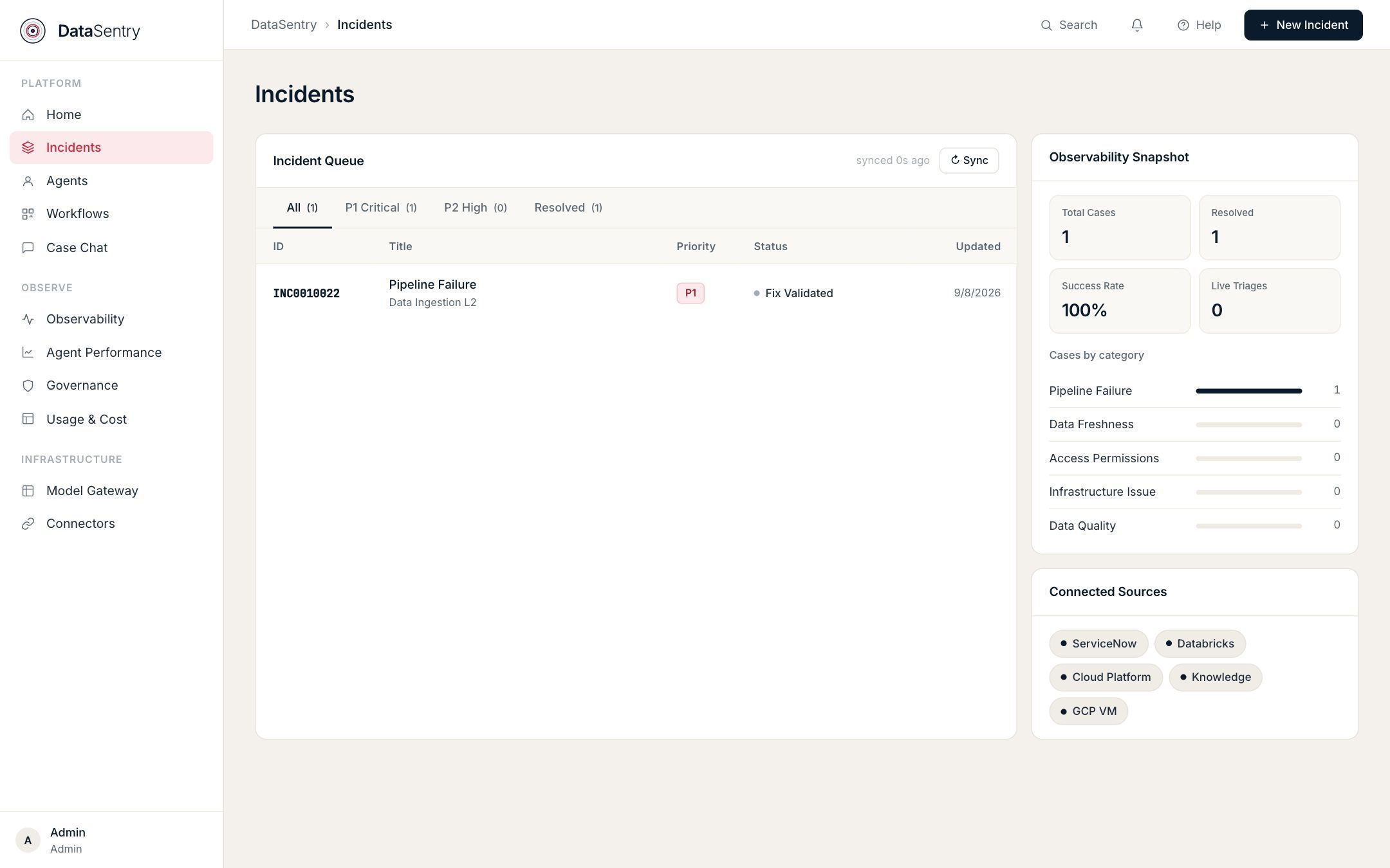 DataSentry Incidents screen showing the incident queue, with case counts by category and connected sources in a side panel