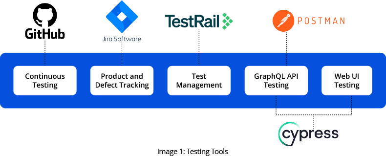GSPANN content image