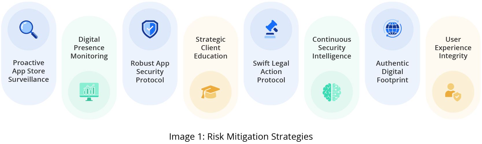 Risk Mitigation Strategies