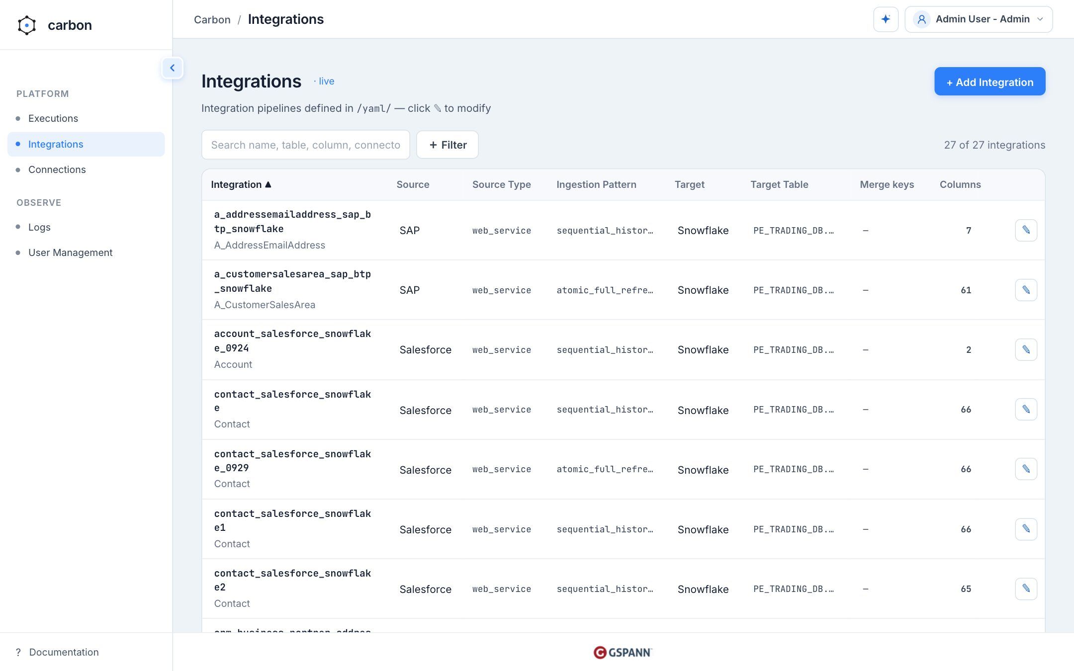 CARBON Integrations screen listing YAML pipelines by source, ingestion pattern, and target table