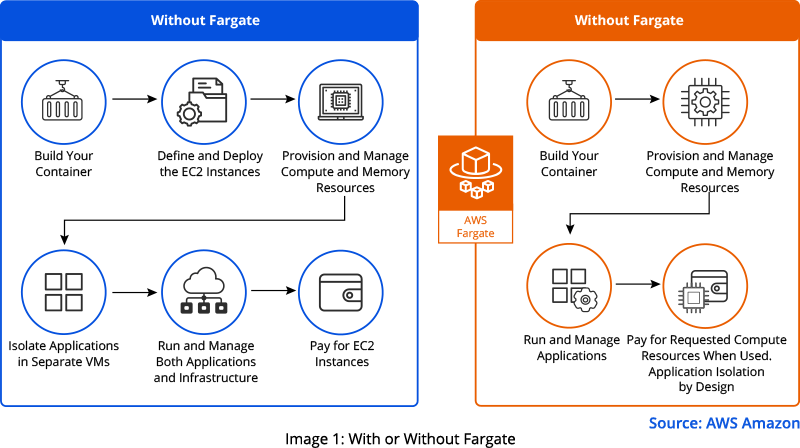 GSPANN content image