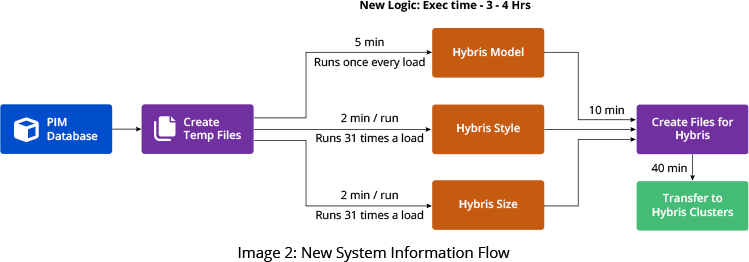 GSPANN content image