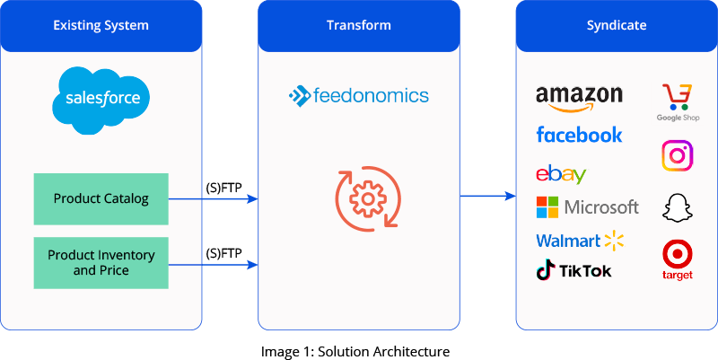 GSPANN content image