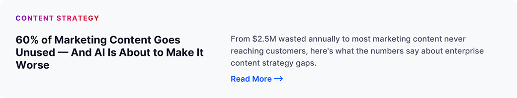 60% of Marketing Content Goes Unused And AI is About to Make it Worse