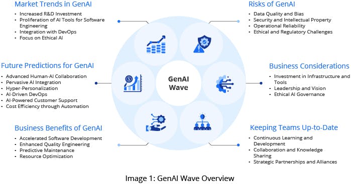 GSPANN content image