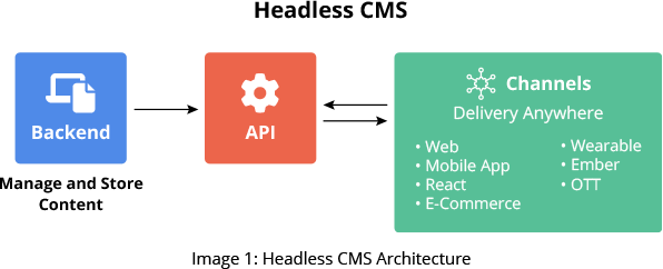 GSPANN content image