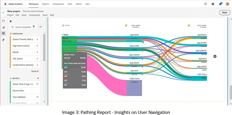 pathing report insights on user navigation