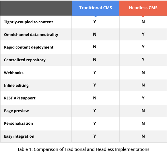 GSPANN content image