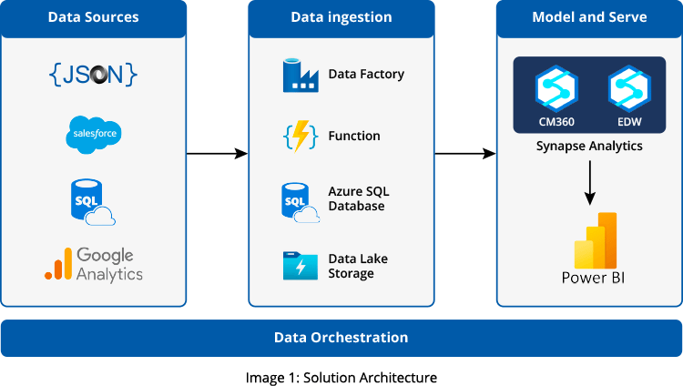 GSPANN content image