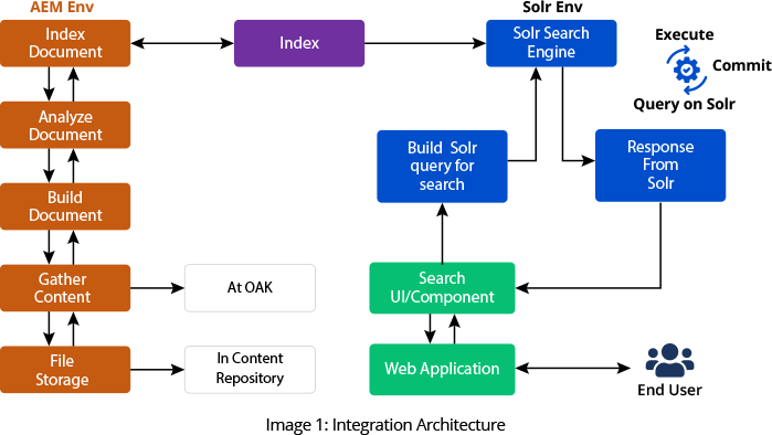 GSPANN content image