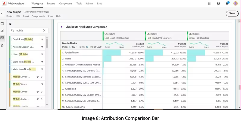 Attribution comparison bar