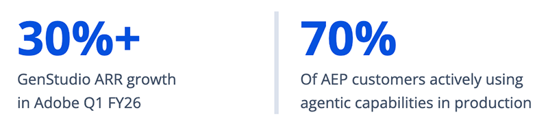 Adobe's Answer at Summit 2026: GenStudio is Evolving into an Autonomous Content System